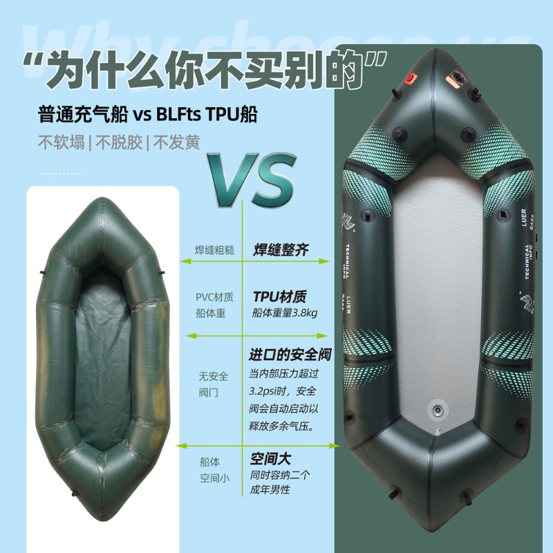BLFst Fly Fishing Boat TPU Bac – Fishing Backpack recenzja i cena
