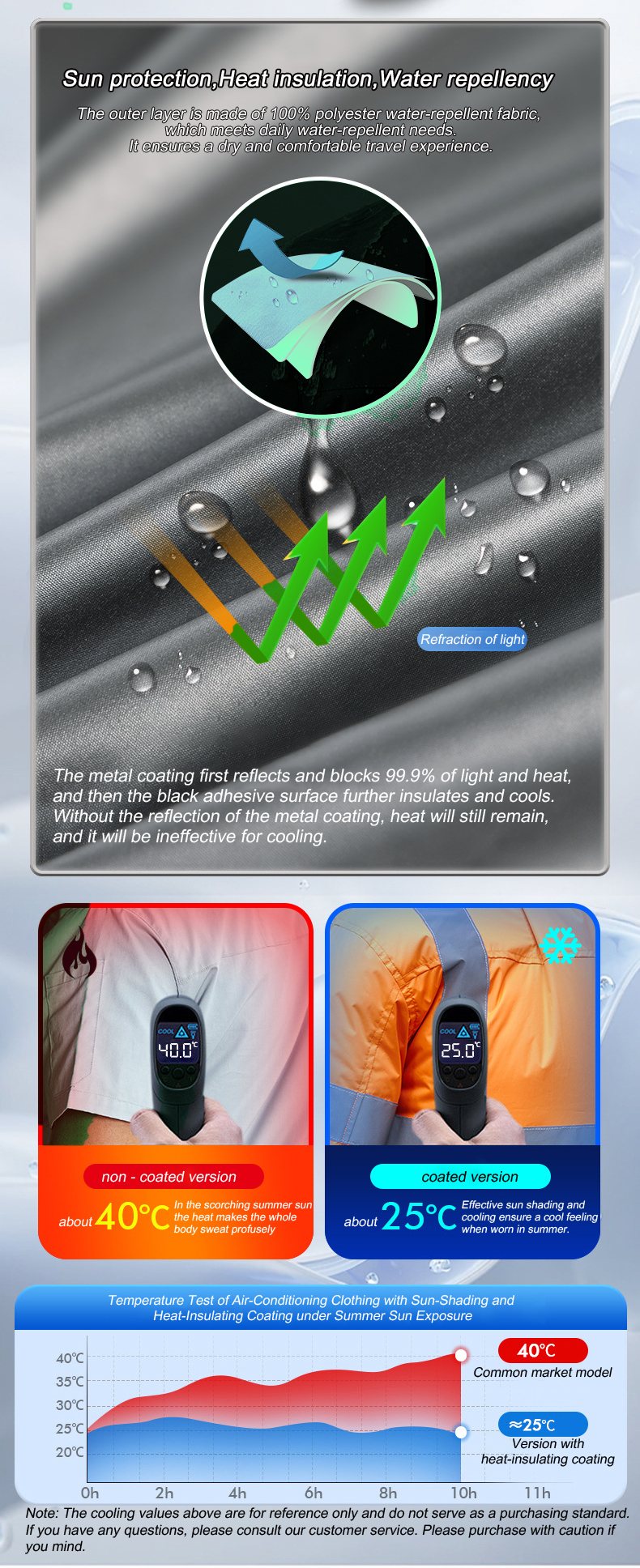 Summer Cool Vest Wearable Refr – Fishing Vest recenzja i cena