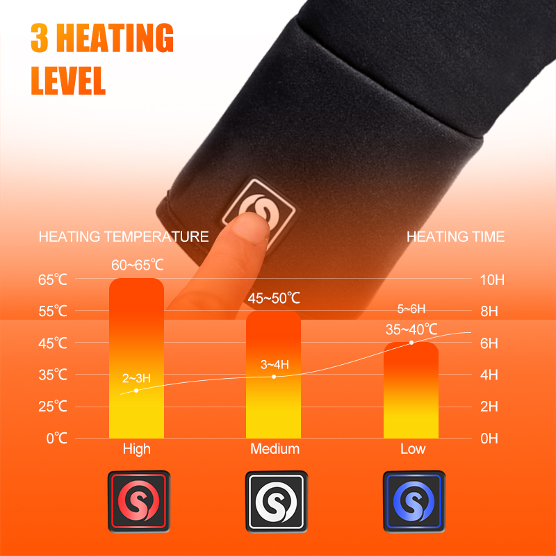 Rechargeable Electric Liner He – Fishing Gloves recenzja i cena