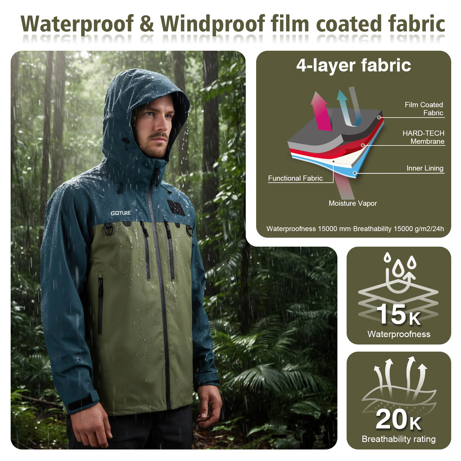 Goture Fishing Wading Jackets  – Fishing Bag Waterproof recenzja i cena